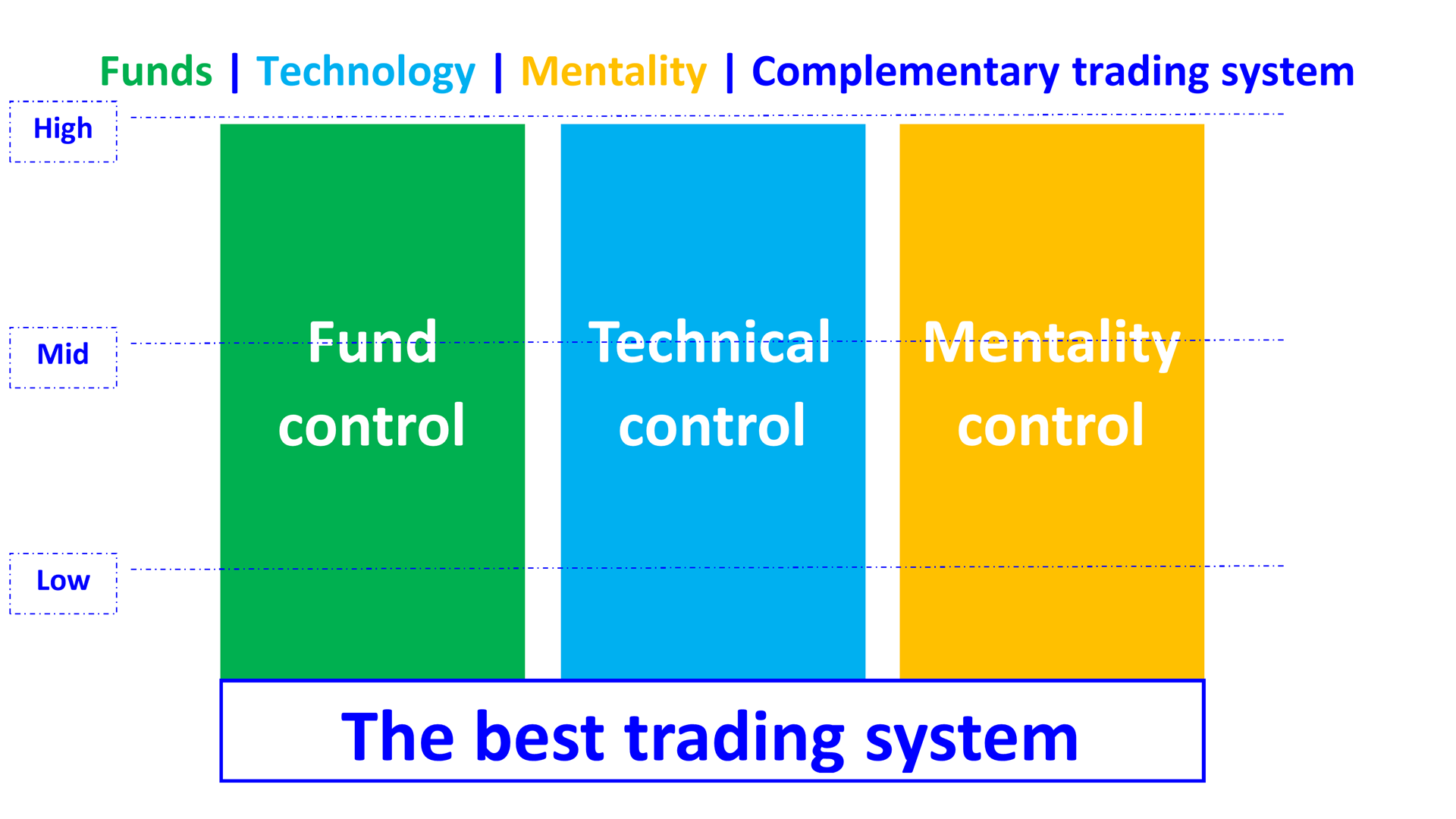 funds technology mentality trading system en